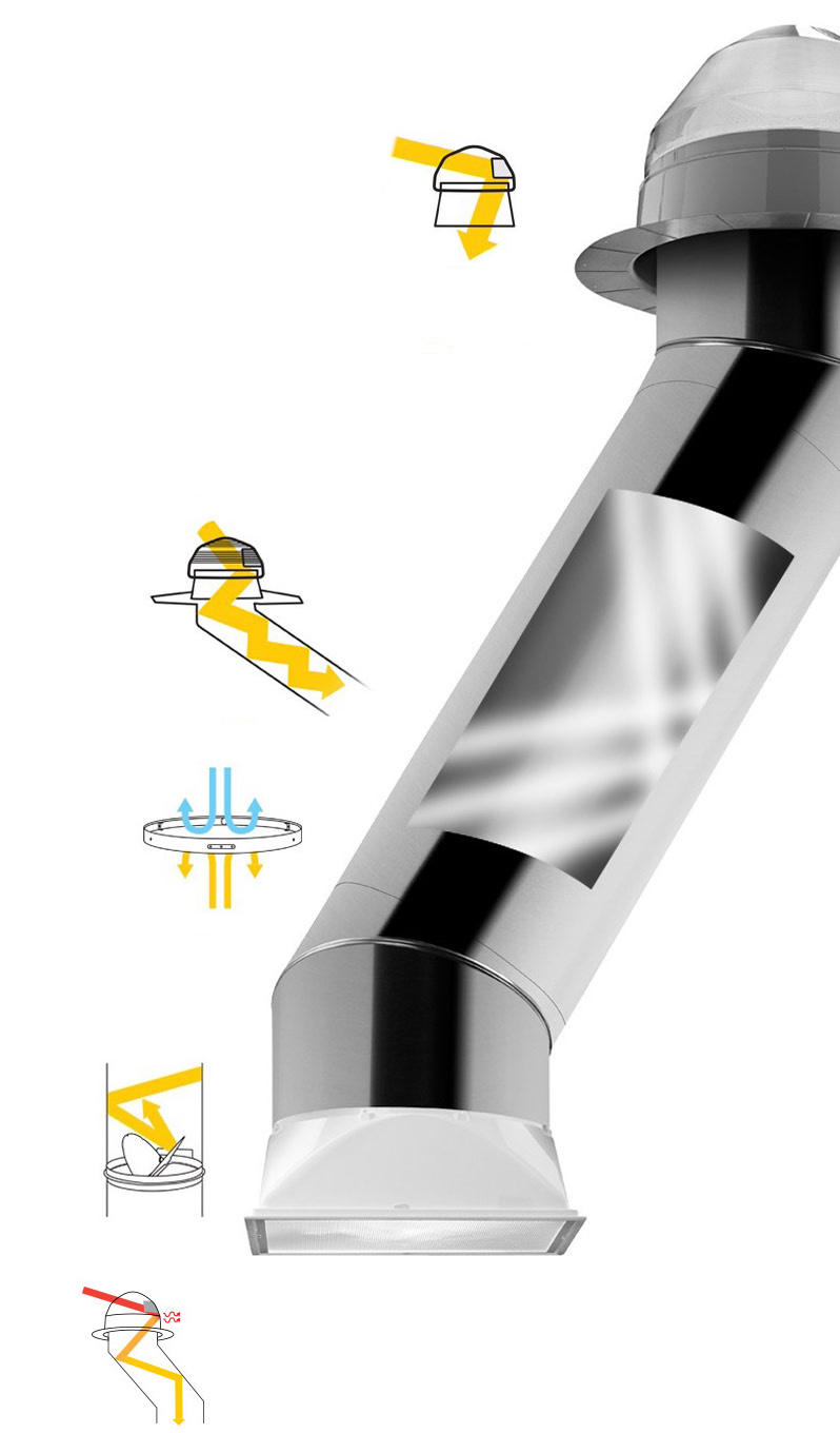 Solatube SolaMaster Technology